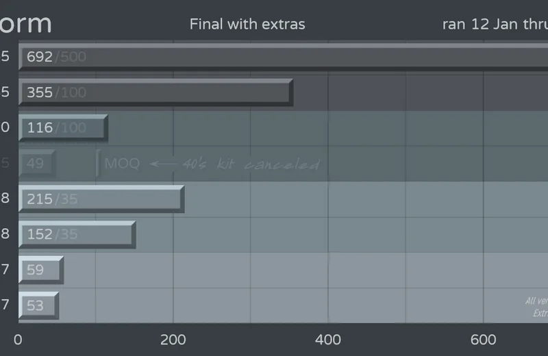 GMKstorm-Status210212fin-Yext.png