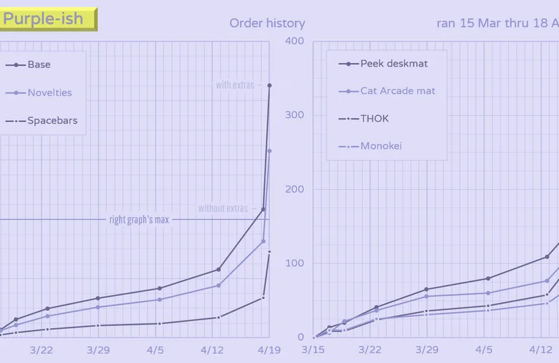 GMKpurple-ish-History220418fin-YNext.png