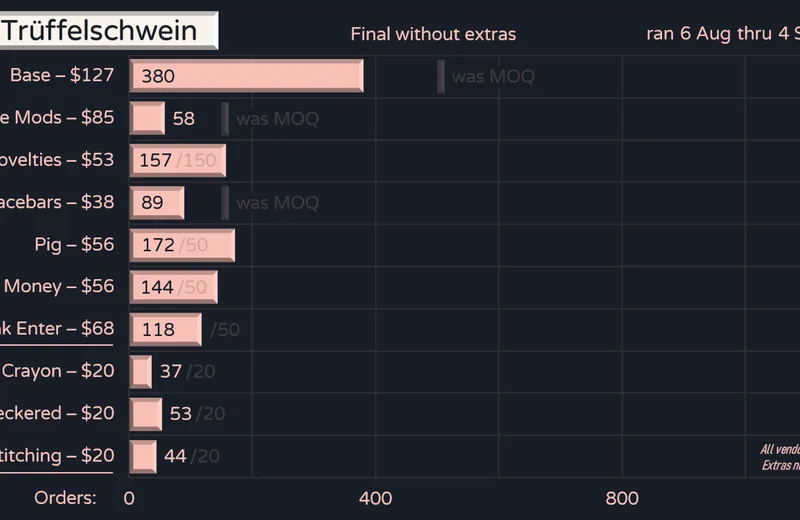 GMKtruffelschwein-Orders210904fin-Next.png