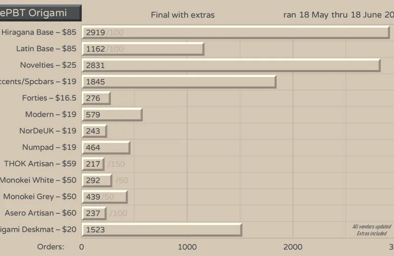 e-PBTorigami-Orders210618fin-Yext.png