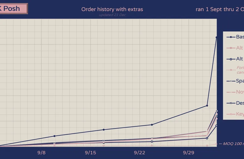GMKposh-Lines201002b-Fin-Yext.png