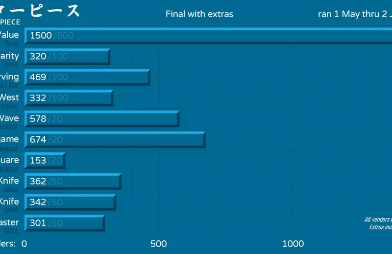GMKmasterpiece-Status200602fin-Wext2.png
