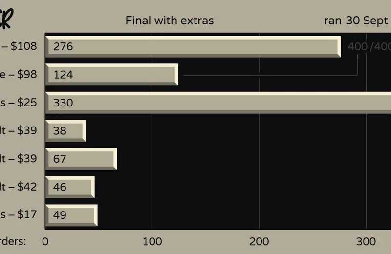 DMKrubber-Orders2211104fin-Yext.png