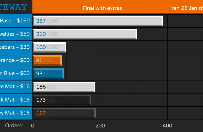 GMKgateway-Status210226fin-Yext.png