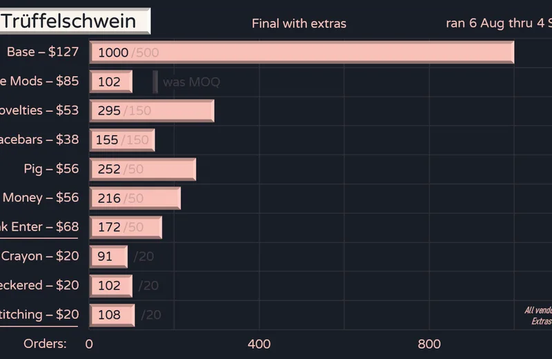 GMKtruffelschwein-Orders210904fin-Yext.png