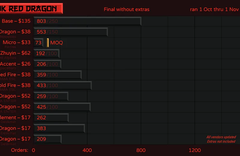 GMKred-Dragon-Status201101fin-Next.png
