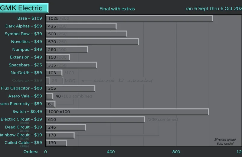 GMKelectric-Orders211106fin-Yext.png
