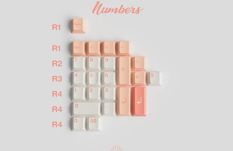 gmk-pnc-lite-numbers.webp