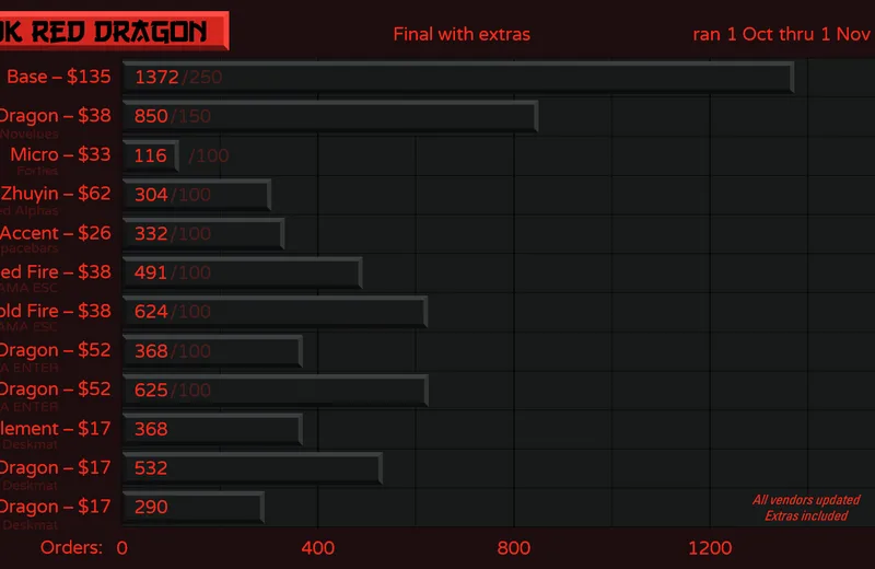GMKred-Dragon-Status201101fin-Yext.png