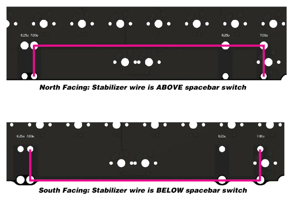 north/south comparison