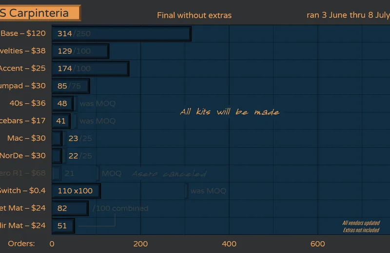 DSScarpinteria-Orders210708fin-Next2.png