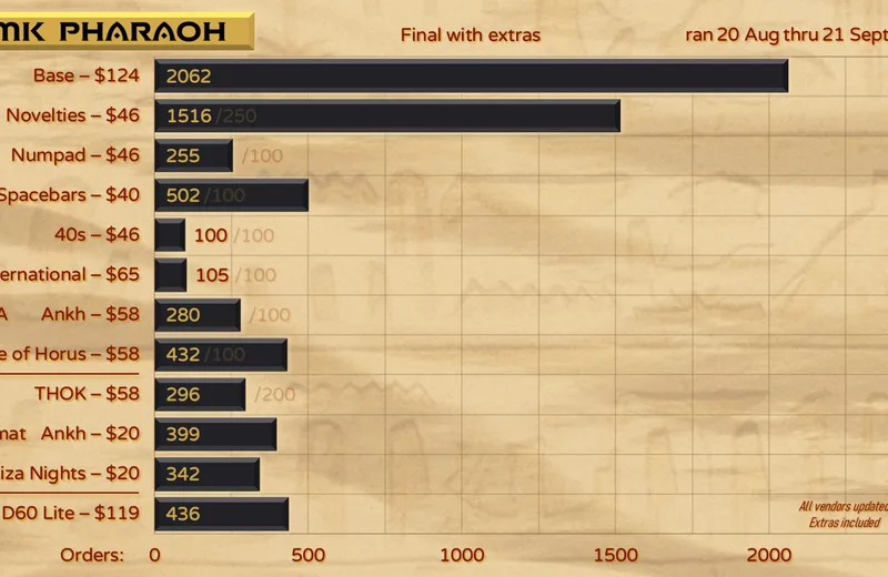 GMKpharaoh-Orders210921fin-Yext.png