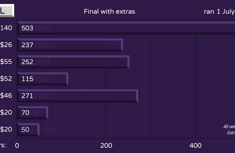 GMKregal-Orders220801fin-Yext.png