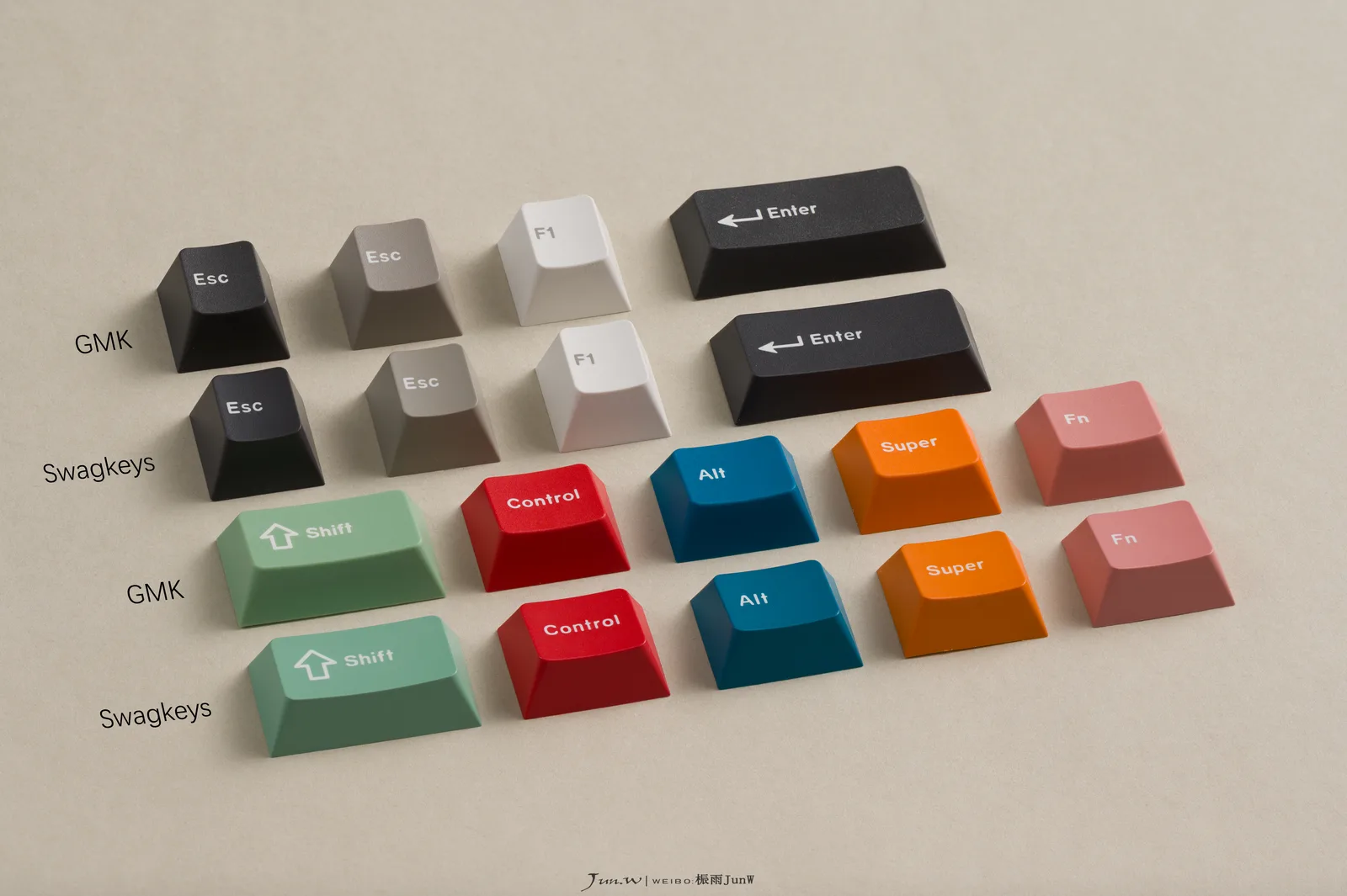 GMK vs SW comparison