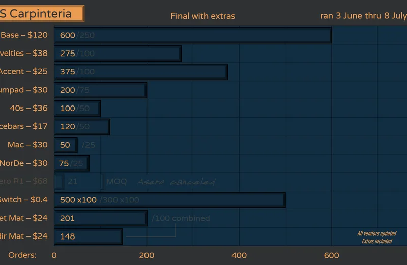 DSScarpinteria-Orders210708fin-Yext.png
