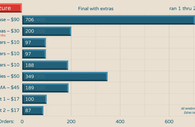 JTKazure-Status201201fin-Yext-B.png