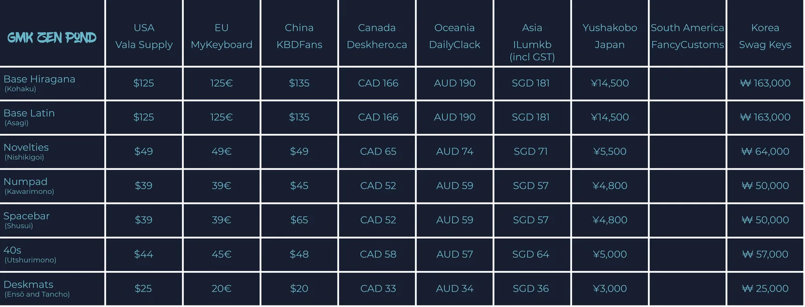 GB pricing