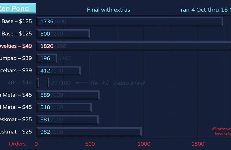 GMKzen-Pond-Orders211115fin-Yext.png