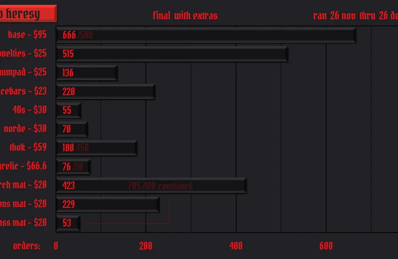 MWheresy-Orders211226fin-Yext.png