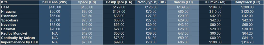 indigo pricing