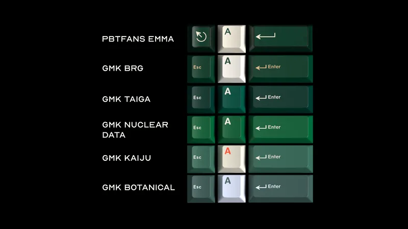 comparison