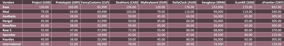 Bingsu R2 GB Pricing