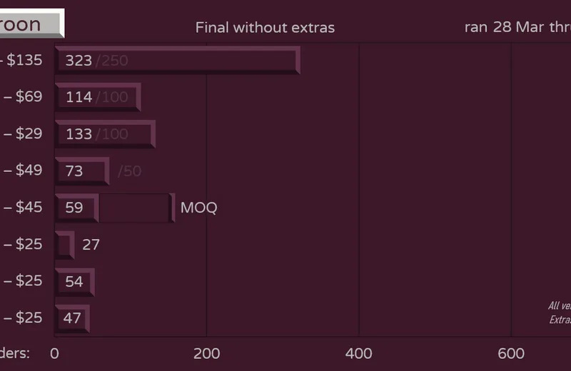 GMKmaroon-Orders220428fin-Next3.png