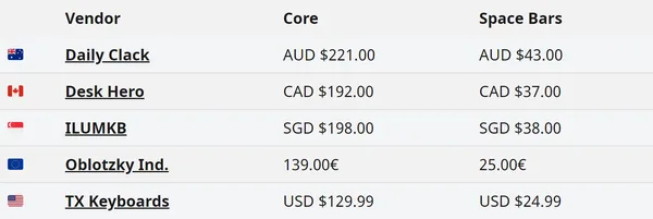 Lux's GB pricing