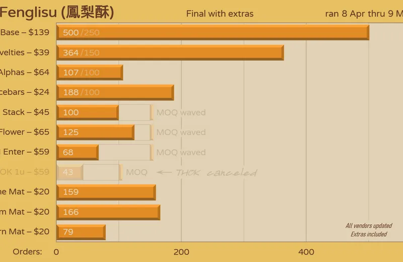 GMKfenglisu-Orders220509fin-Yext.png