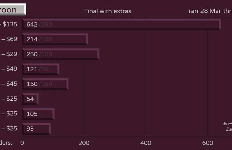 GMKmaroon-Orders220428fin-Yext.png