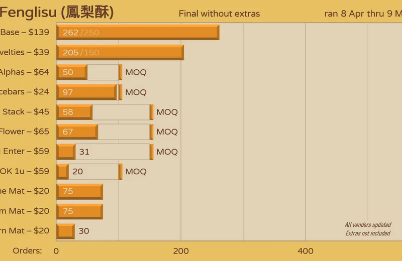 GMKfenglisu-Orders220509fin-Next.png
