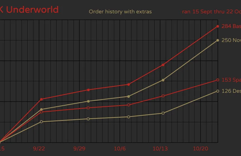 GMKunderworld-History231022fin-Yext.png