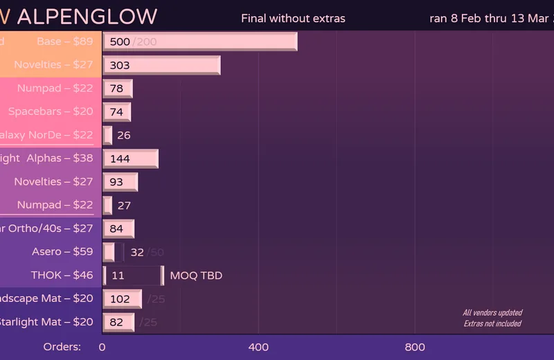 MWalpenglow-Orders220313fin-Next2.png