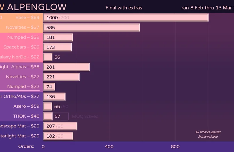 MWalpenglow-Orders220313fin-Yext2.png