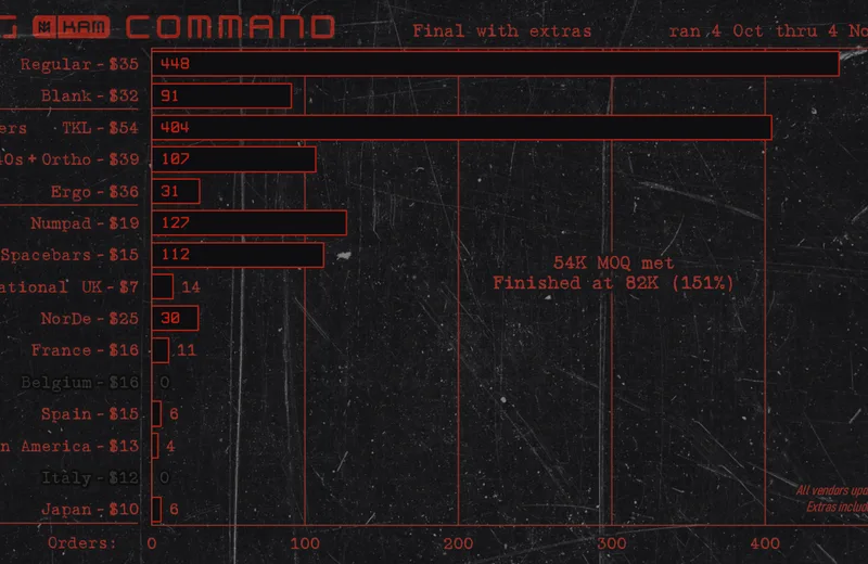 KAMcommand-Orders211104fin-Yext.png