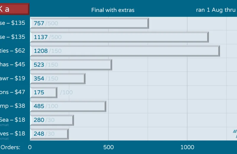 GMKa-Orders210901fin-Yext.png