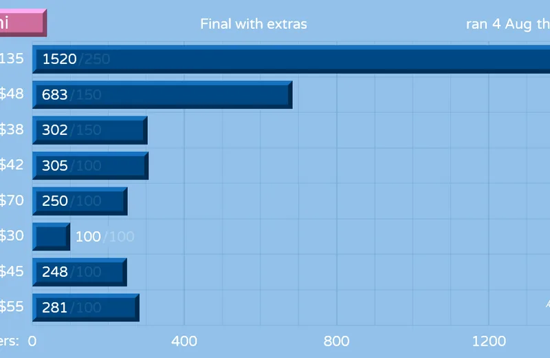GMKoni-Status200901fin-Yext.png