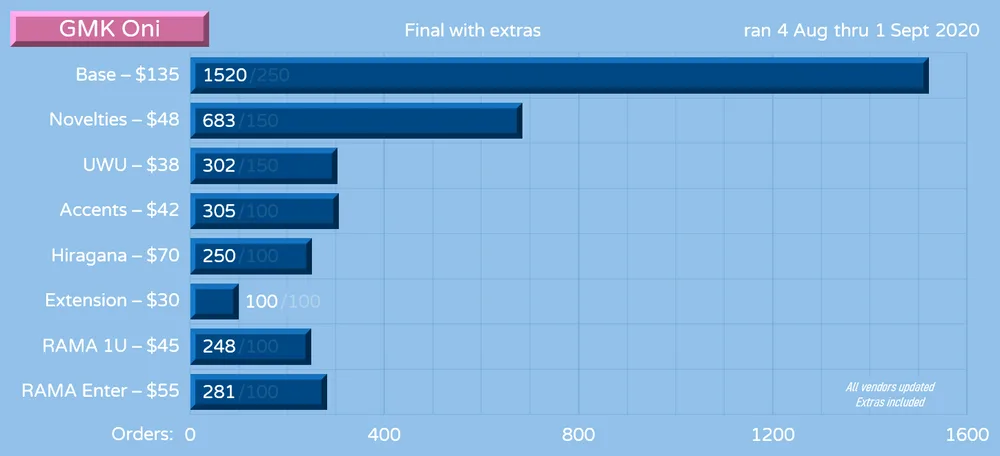 GMK Oni final number