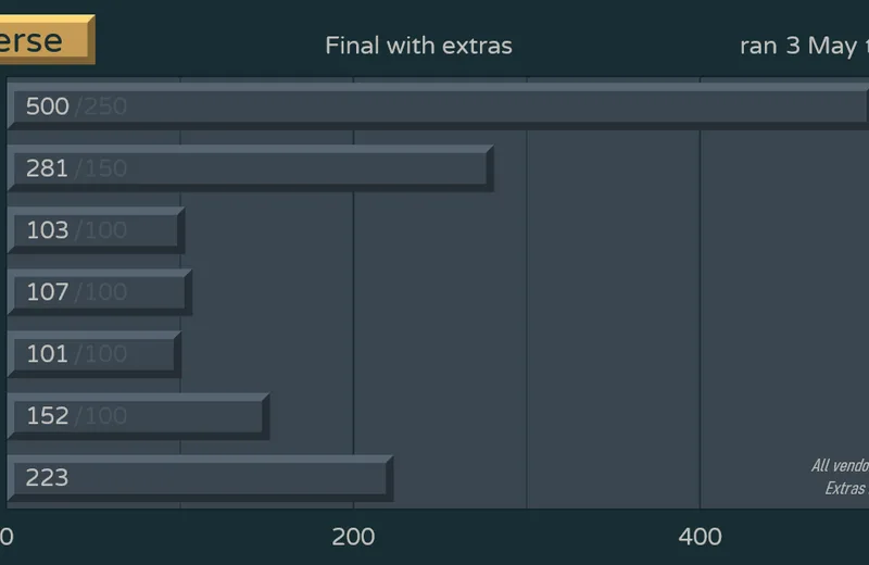 GMKuniverse-Orders220603fin-Yext.png