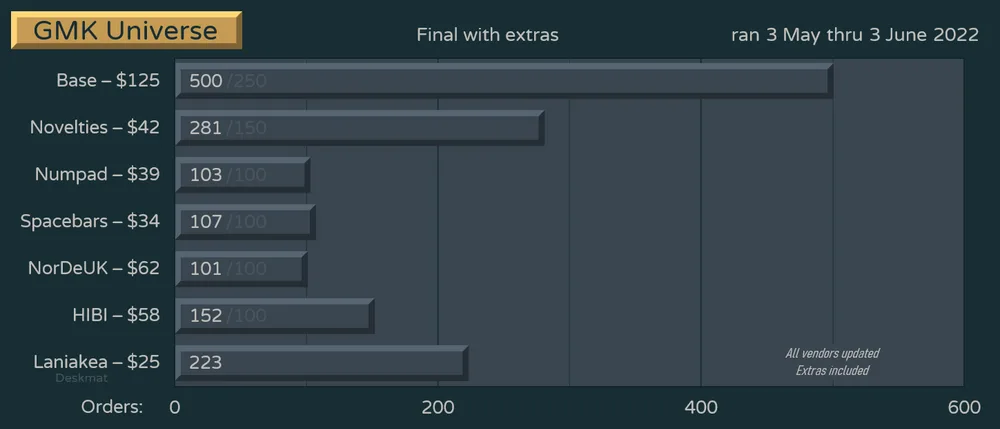 GMK Universe final number