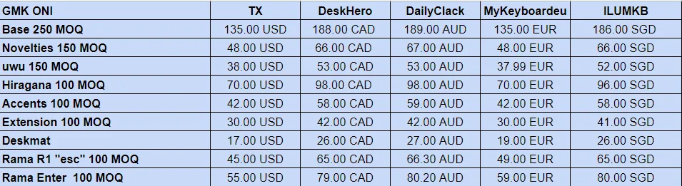 GMK Oni pricing