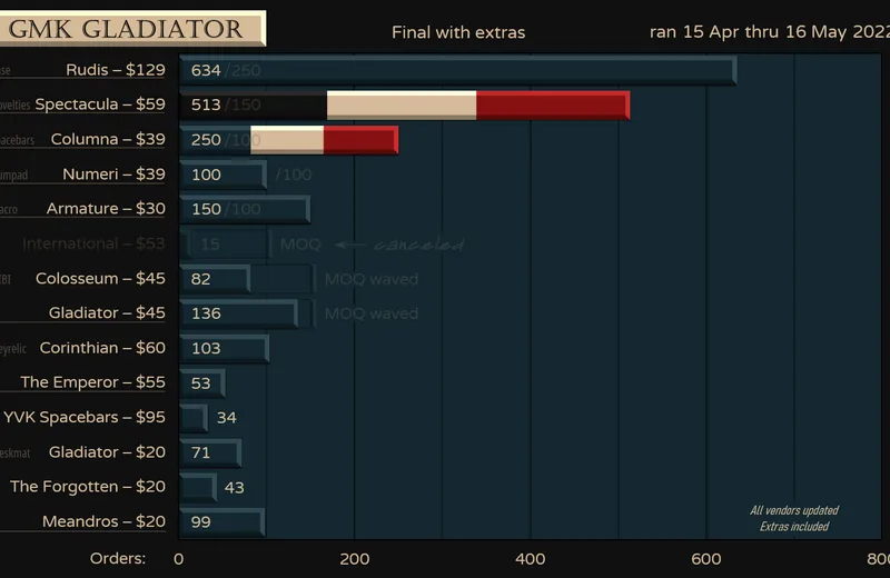 GMKgladiator-Orders220516fin-Yext.png