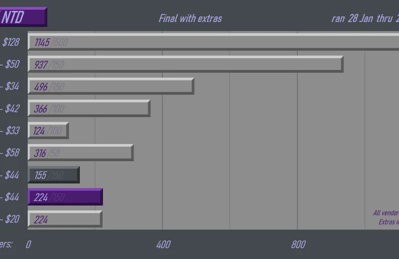 GMKntd-Orders220227fin-Yext.png