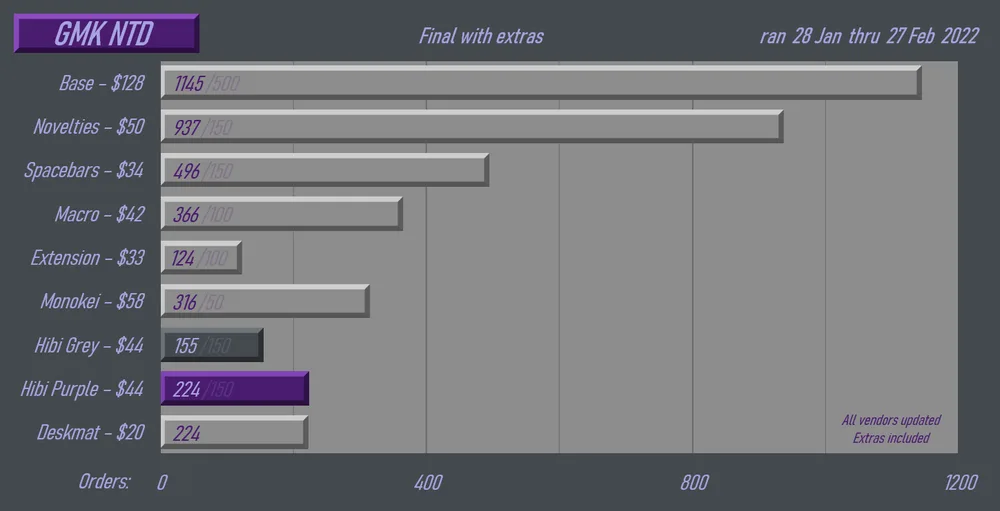 GMK NTD - final number history