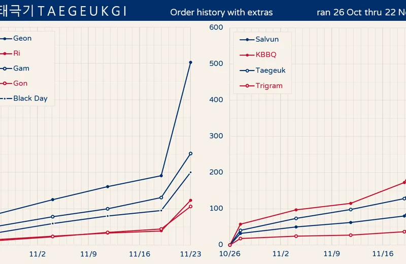 GMKtaegeukgi-Progress201122fin-Yext.png