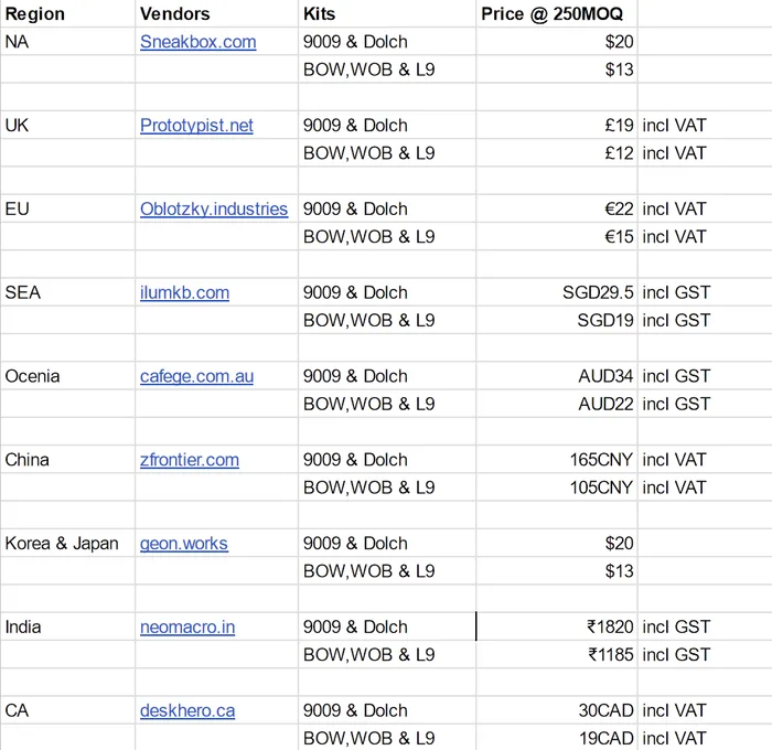 Vendor's pricing