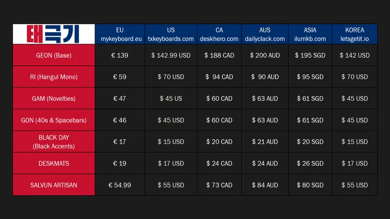 pricing
