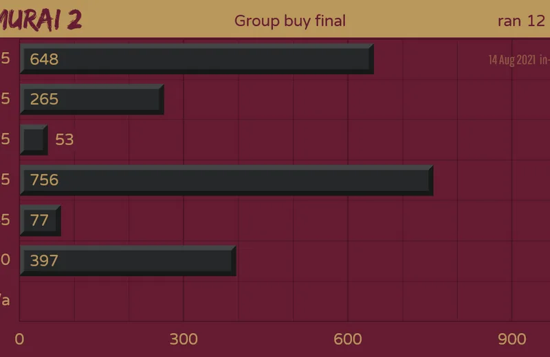 GMKred-Samurai-Status200630fin-Vs-ISP.png