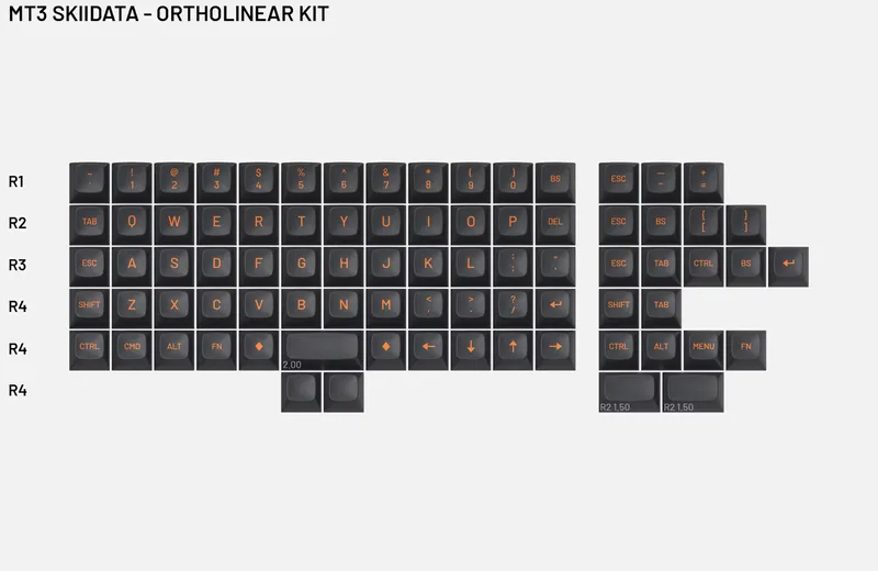 dgxlKwcKQwOb4gx5ywfZ_6 - MT3 Skiidata - Ortholinear Kit.jpg