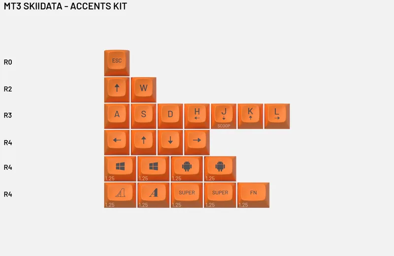 zyK6pO7dSJeSwPNOoBtV_5 - MT3 Skiidata - Accents.jpg